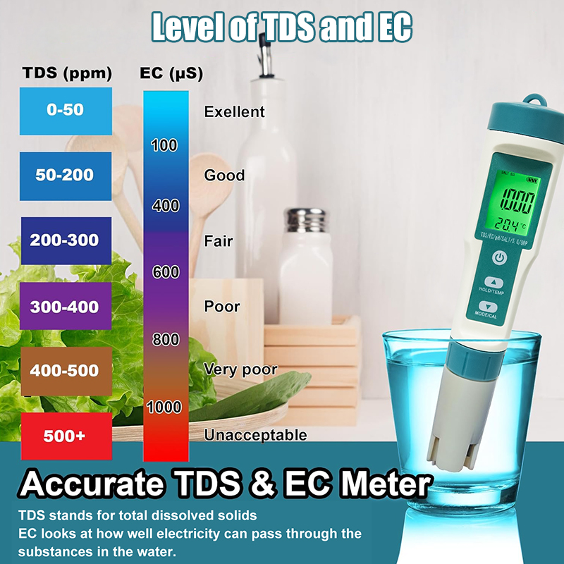 WESTTUNE Digital PH Meter 7 In - Ph Meter 评论和价格