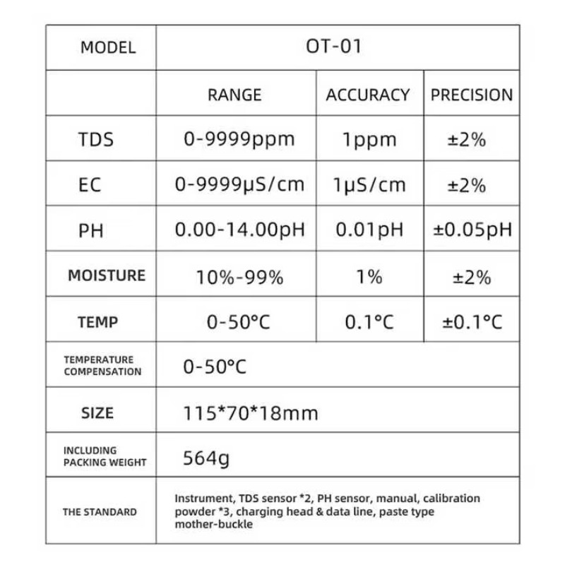 Online 5 in 1 TDS/PH/Temperatu - Ph Meter 评论和价格